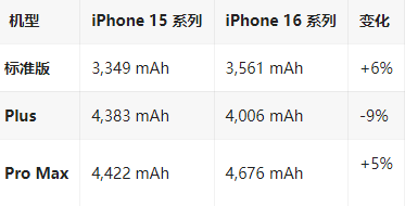 覃塘苹果16维修分享iPhone16/Pro系列机模再曝光