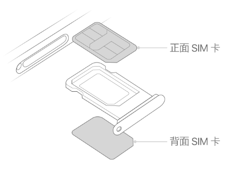 覃塘苹果15维修分享iPhone15出现'无SIM卡'怎么办 