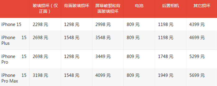 覃塘苹果15维修站中心分享修iPhone15划算吗