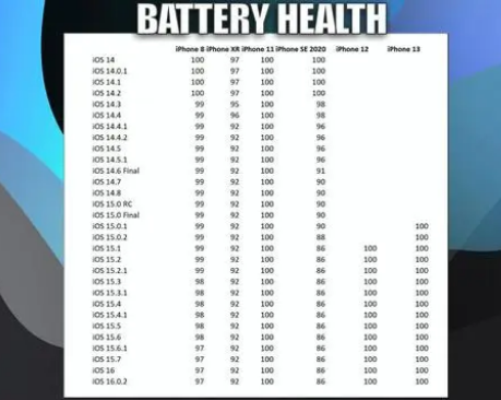 覃塘苹果手机维修分享iOS16.0.2值得升级吗 