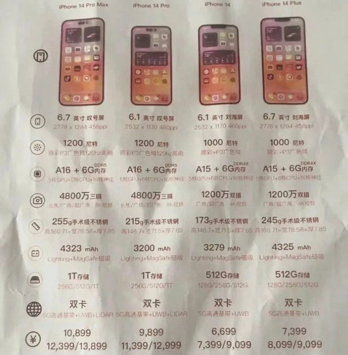 覃塘苹果14维修分享苹果 iPhone 14 预售价现身 