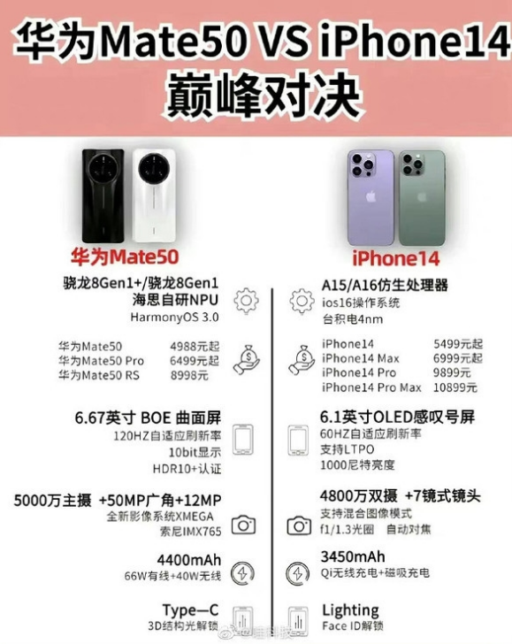 覃塘苹果14维修分享iPhone14和华为mate50，应该怎么选 