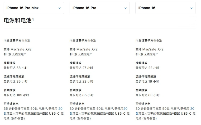 覃塘苹果手机维修分享 iPhone 16 目前实测充电峰值功率不超过 39W 