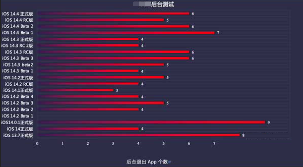 覃塘苹果手机维修分享iOS14.5beta1续航怎么样 