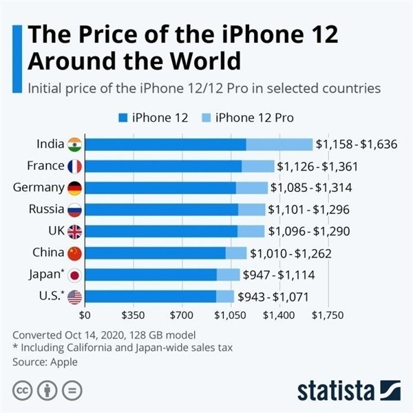 覃塘苹果手机维修分享哪个购买iPhone 12/12 Pro更便宜 