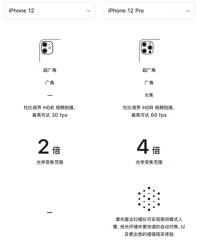 覃塘苹果手机维修分享苹果 iPhone 12 与 iPhone 12 Pro 选哪款 